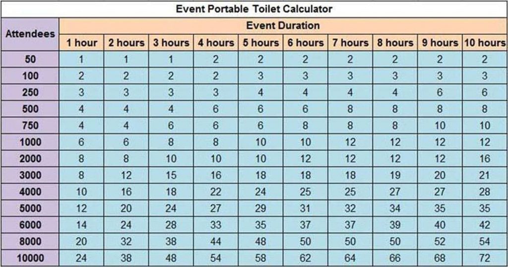 Event Portable Toilet Calculator